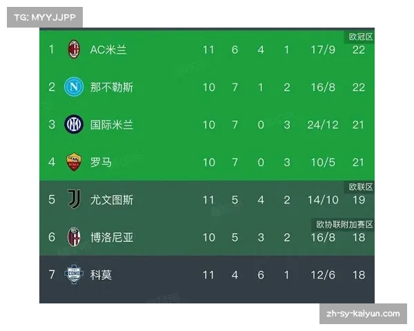 本轮意甲多场平局保级球队取分策略趋于保守